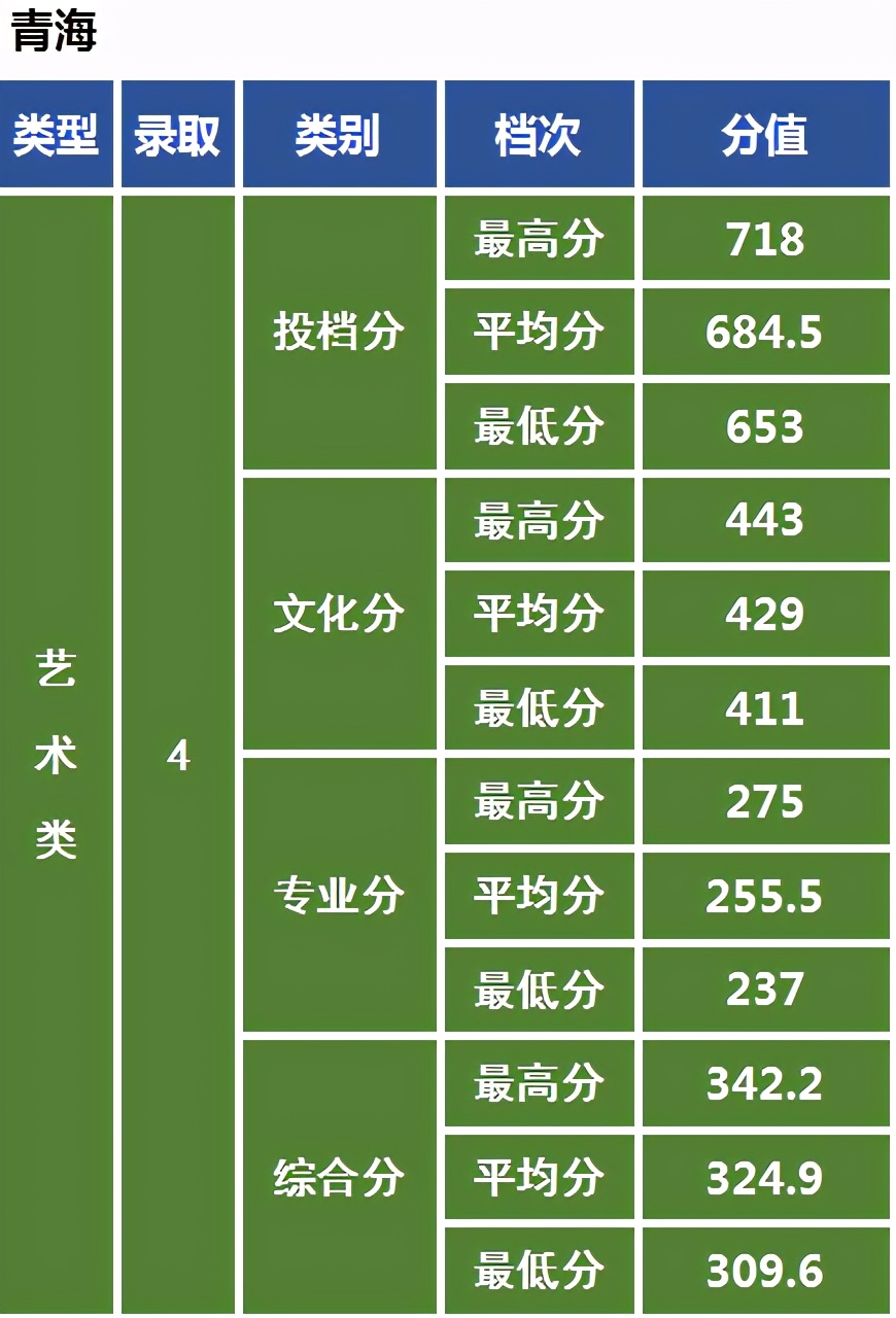 艺术强校中南民族大学：2021年美术艺考政策解读录取成绩分析