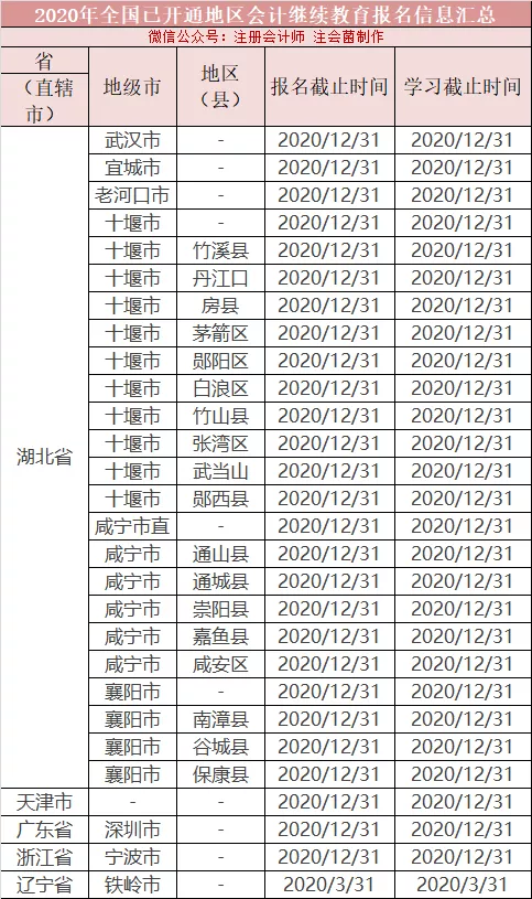 CPA白考了？2020年会计继续教育开始！不完成到手证书或被取消