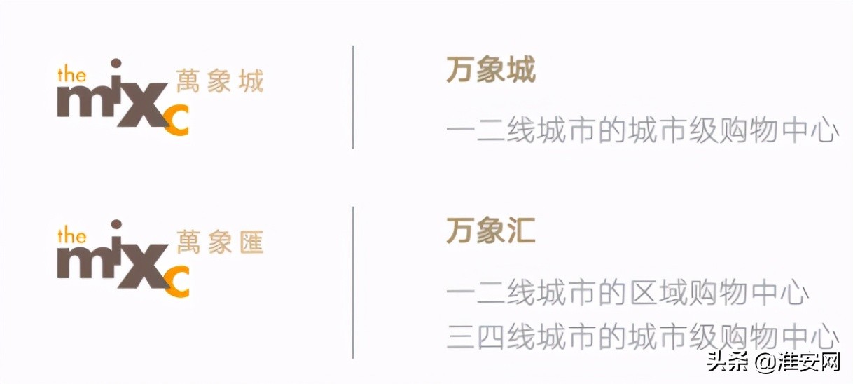 尘埃落定！24亿成交！华润首进淮安！大学城商业综合体是他了