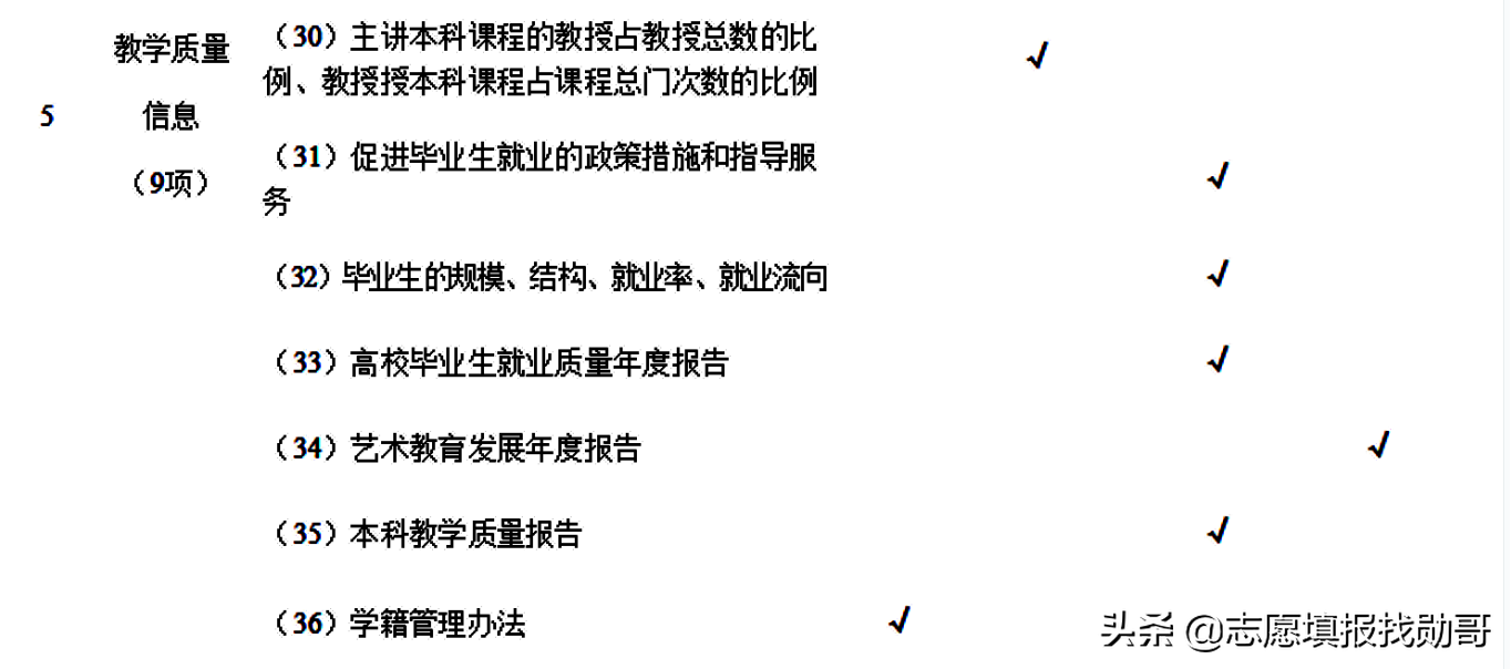 这三所大学被称为“官校”，学生毕业在政府工作，一般人考不上