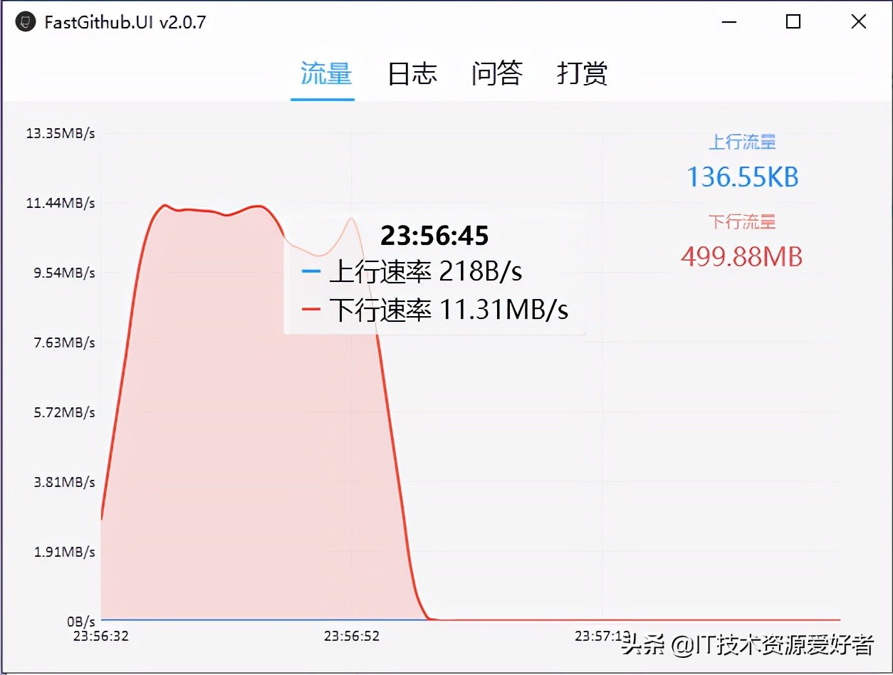 github加速利器，彻底解决github打不开