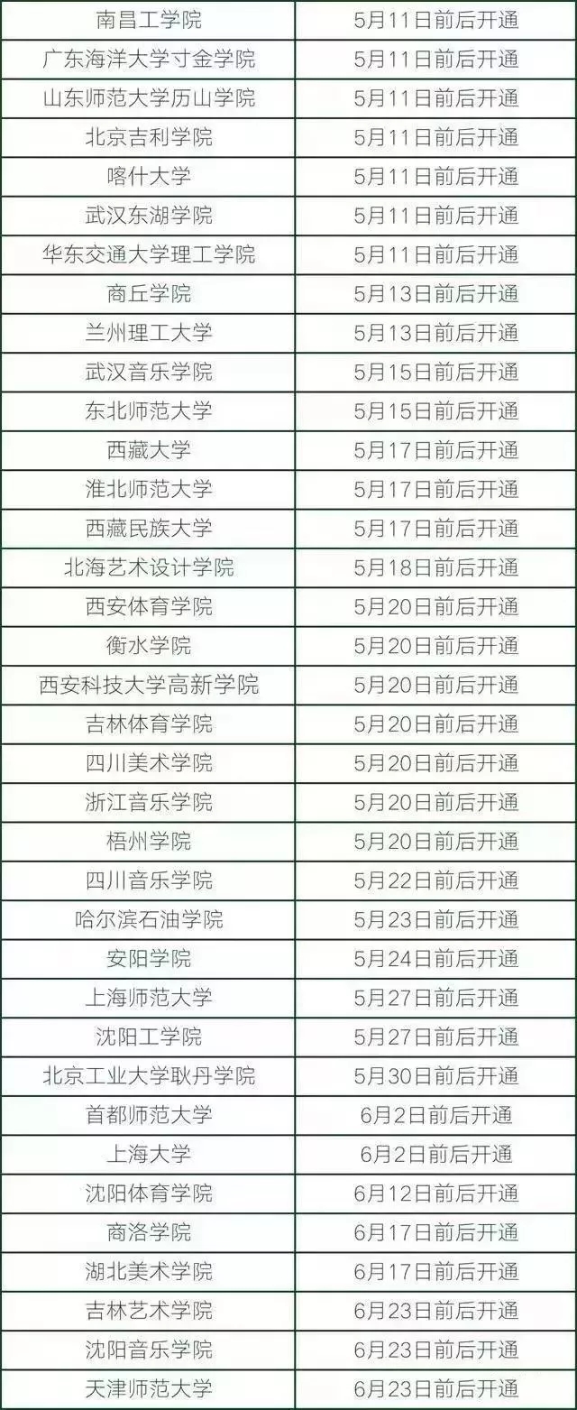 艺考 | 艺考校考成绩查不到该怎么办？