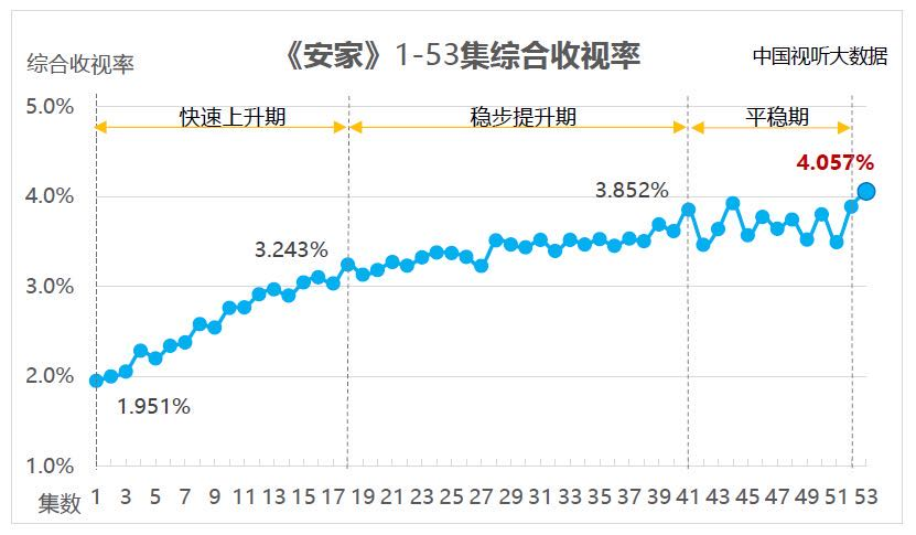 第一季度日剧盘点：谁赢得了“真”收视率战。