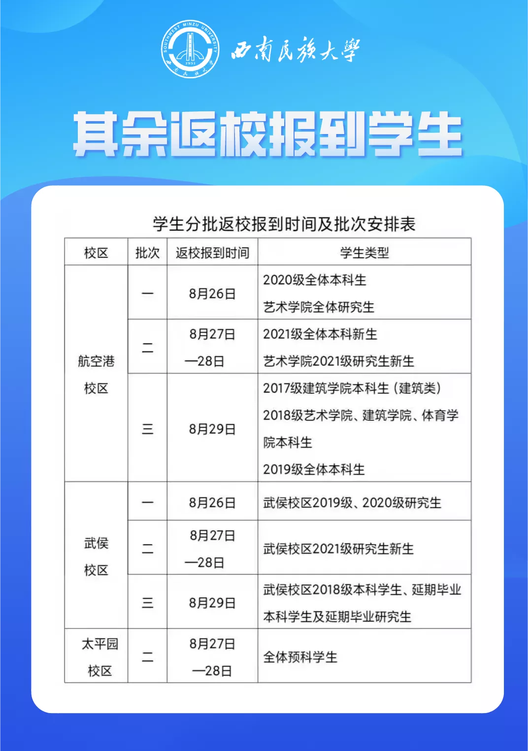 延期开学、线上教学！河北3所高校最新通知丨事关开学！多地发布最新消息……