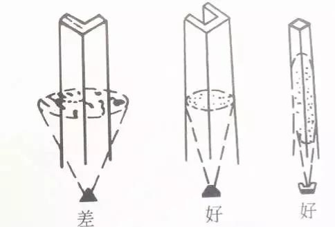 汽车喷漆方法讲解