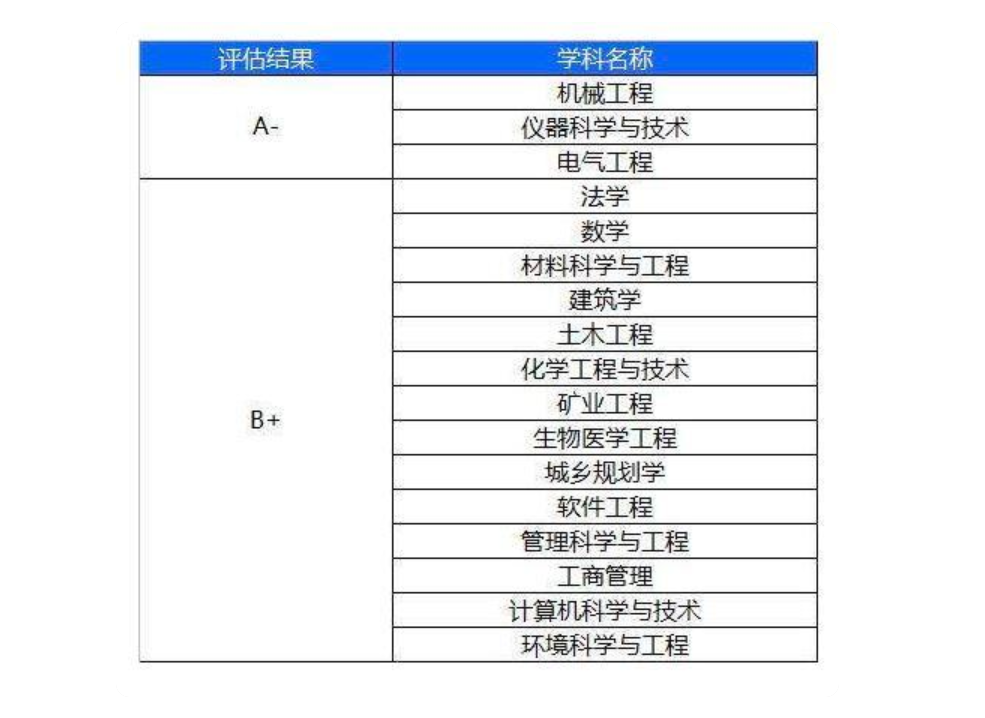 重庆大学在南京设立研究生院，突破地域限制后有望重回巅峰