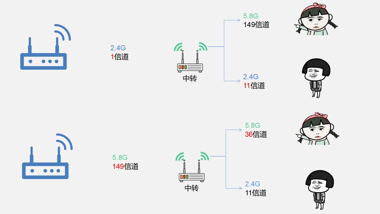 WiFi信号放大器真的有用吗？有完美的信号放大器吗？