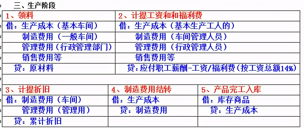 领导侄女来财务部实习，基础分录都不会！是时候拿出我的秘笈了