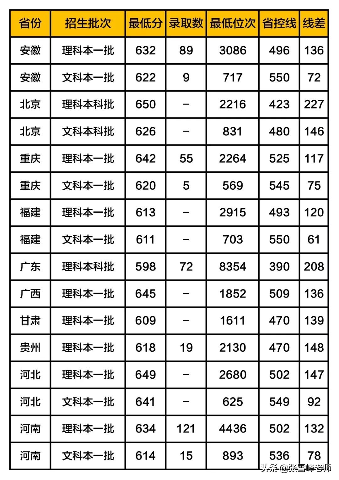 张雪峰讲高考:中国新一线城市排名出炉, 这5座城市高校多、发展好