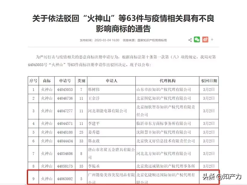 代理“火神山”“薇娅viya”商标，靠违法出圈的他们后来怎么了？