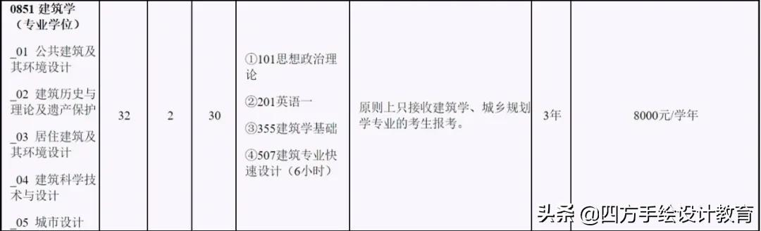 院校解析丨北京工业大学建筑考研指南，每天一个考研小技巧