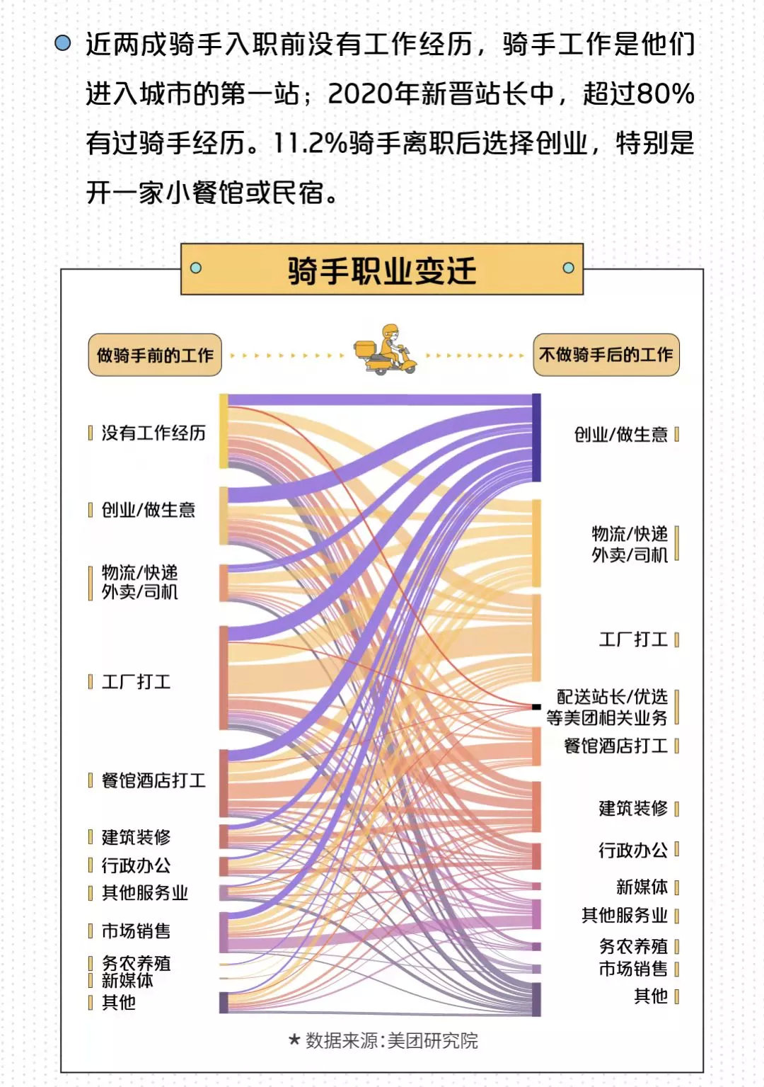一会做工人，一会送外卖，职业教育没能帮到这群人