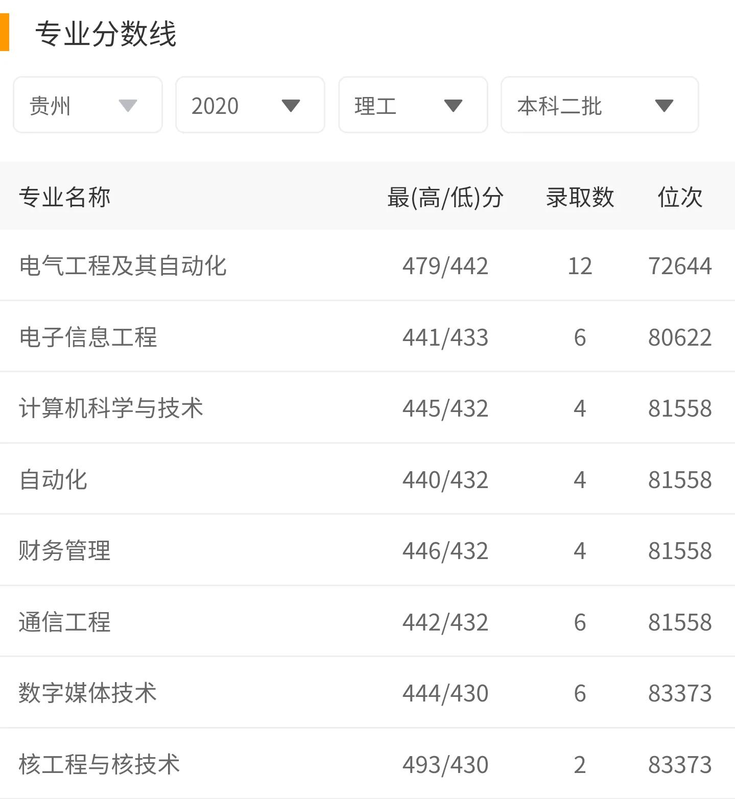 2021年最好进国家电网的电力大学