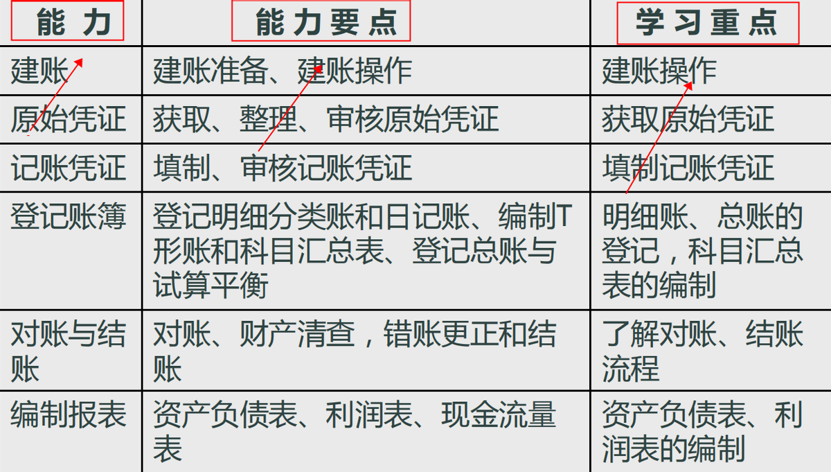 老會計手把手整理了一套手工賬,簡直是小會計的福利