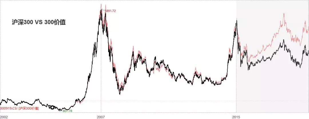 还只选择沪深300、上证50？这些才是赚大钱的指数基金