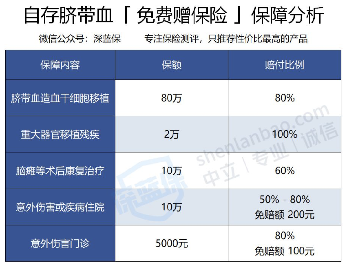 几十万存脐带血，商业骗局还是生命保险？专家：公共库捐献是首选