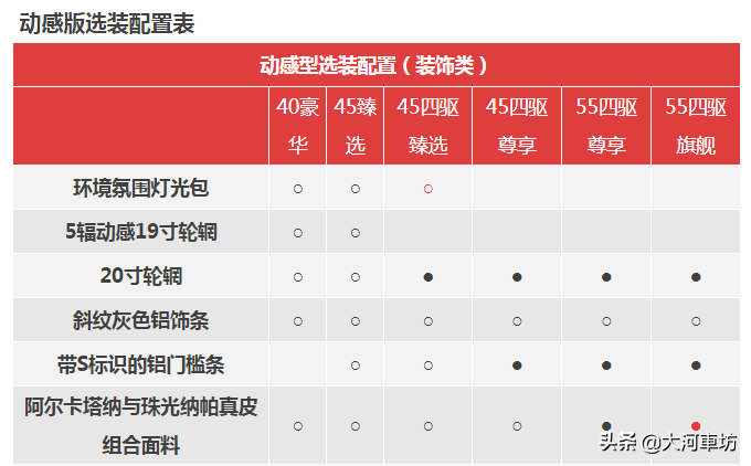 多数选配需捆绑！奥迪A6L选装包大揭秘：这些细节你需要明白