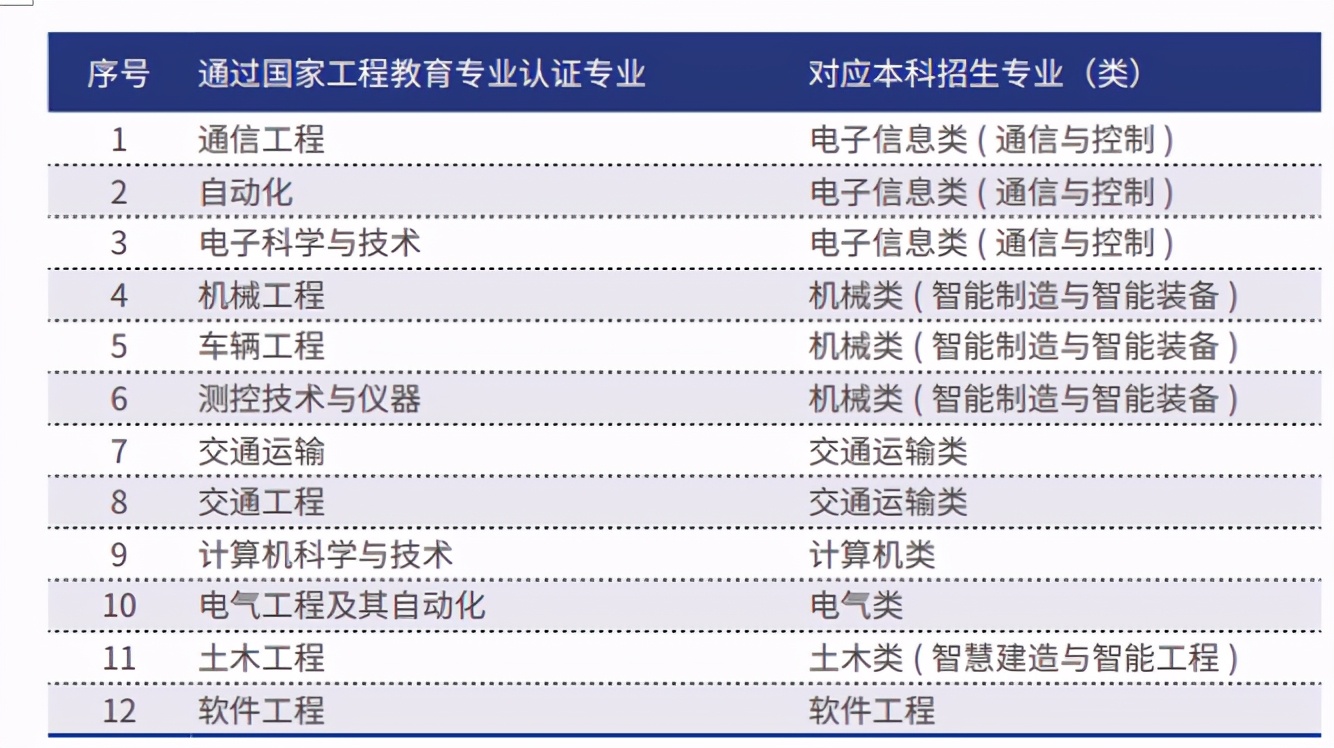 毛主席题写校名！频获央视聚焦！这所百年名校，坐拥中国第一、世界第一！