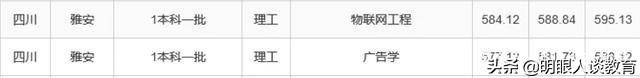 四川农业大学21年专业录取线出炉，最低分567，简简单单上211