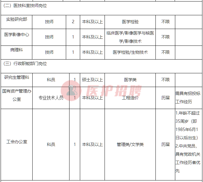 广西医院招聘（[广西）