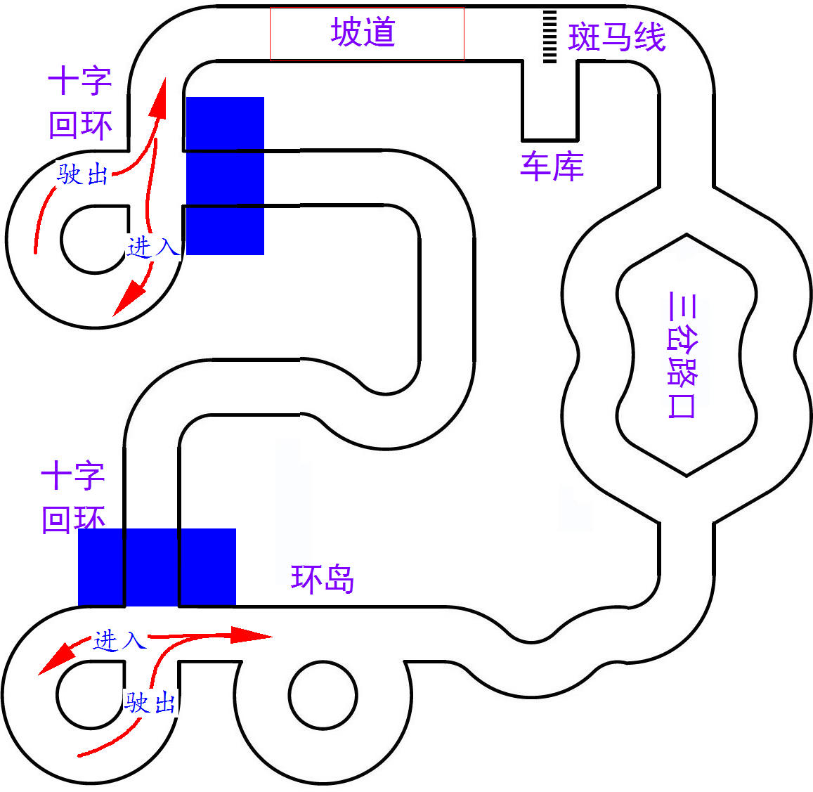 第十七届全国大学生智能车竞赛竞速比赛规则