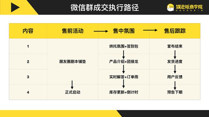 精准群营销：2022学会群营销，学会微信群销售营销，任何产品都能卖爆！ 群营销 第12张