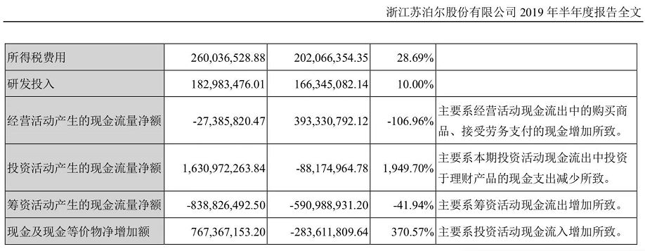 苏泊尔涉嫌虚假宣传被罚348万 产品线扩张为何屡碰质量“红线”？