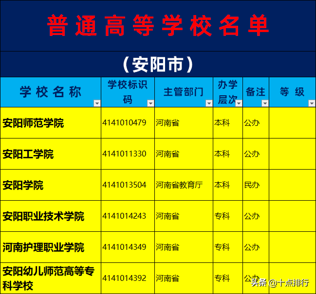 2019年安阳市大学名单一览，了解安阳有哪几所大学高校