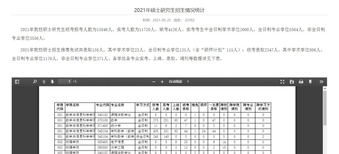 速看！多所院校更新2021年考研报录比