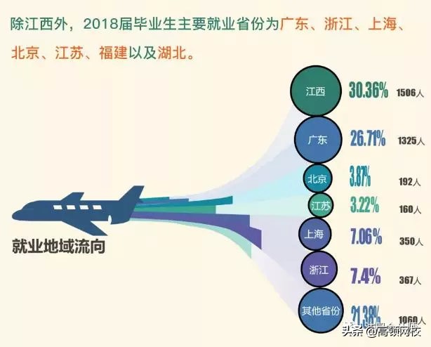 中国八大财经院校排行榜更新！央财第二、上财第三，第一竟然是..