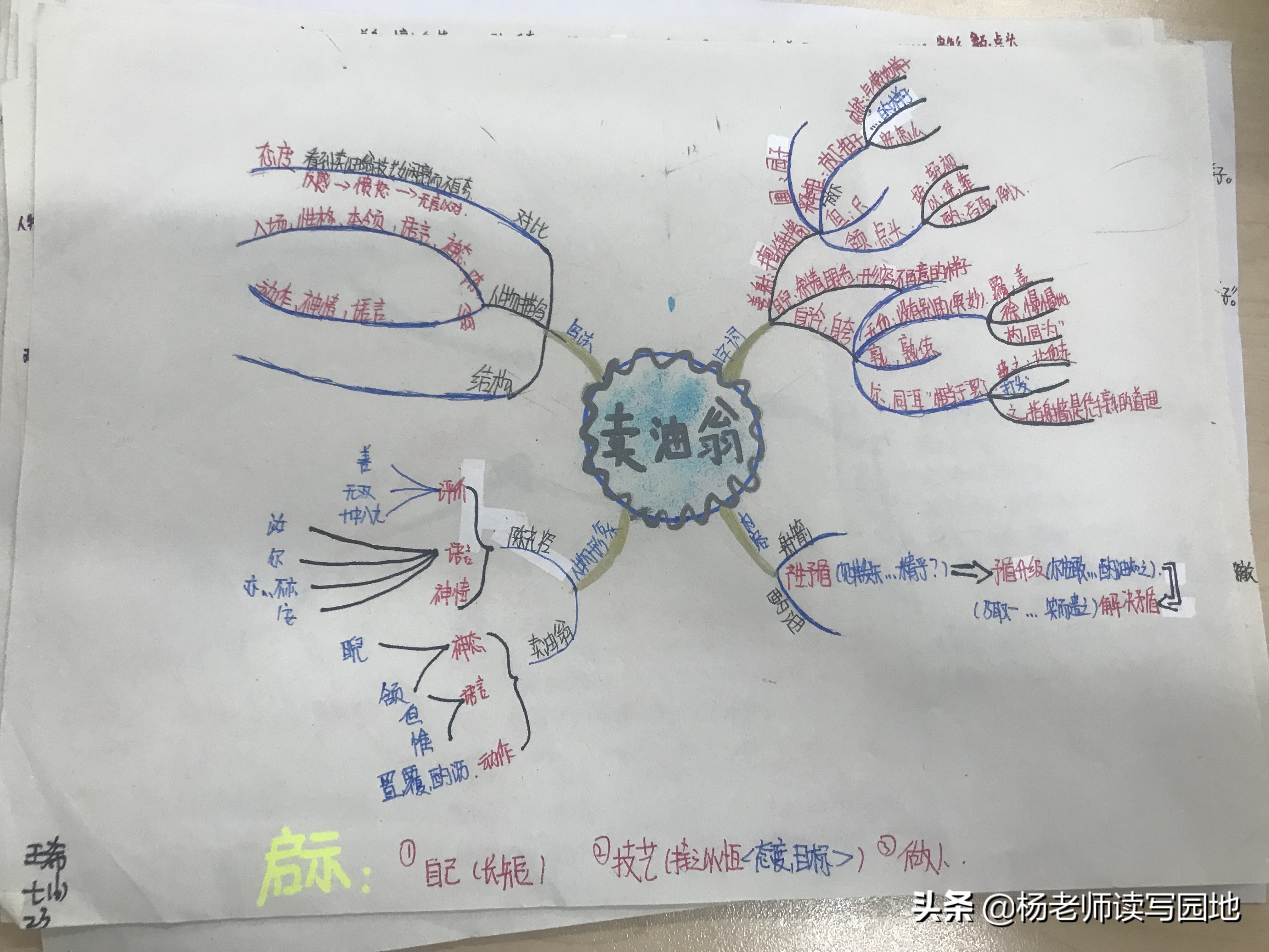 以钱覆其口的其的意思（卖油翁解析与思维导图指导）