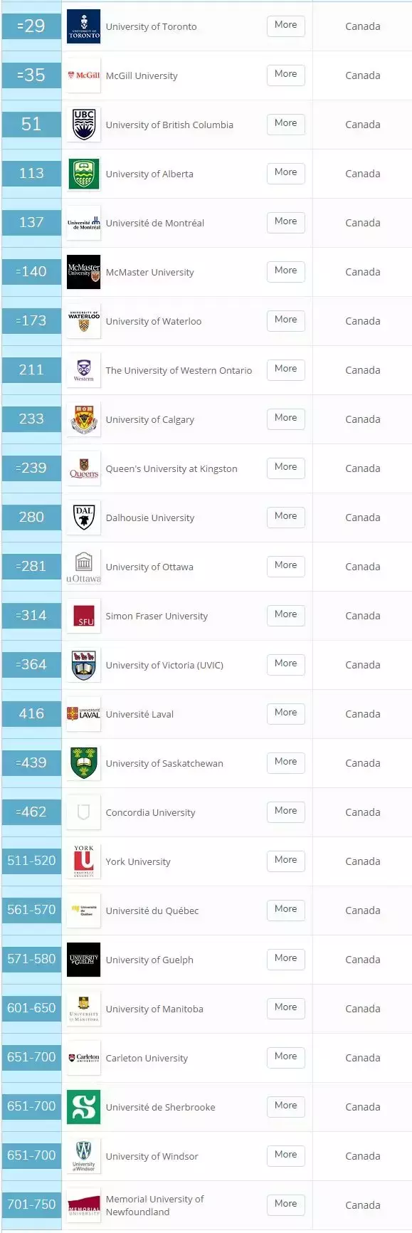 最新！2020 QS世界大学排名发布（附TOP200中文榜单）