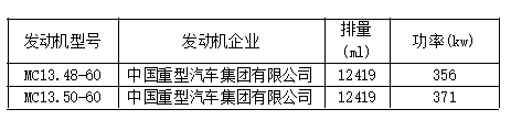 8大品牌25款车型，工信部第315批国六新车看点