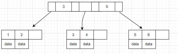 MySQL经典40问：句子分析器深度解析