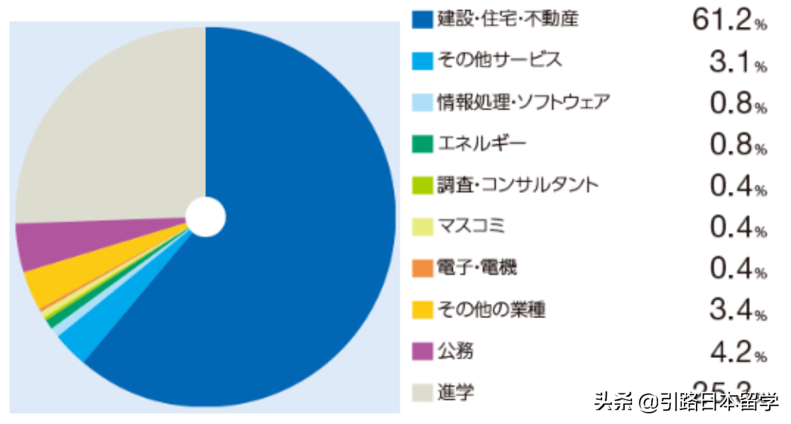 去日本留学读建筑学专业有哪些好大学，如何报考本科与修士