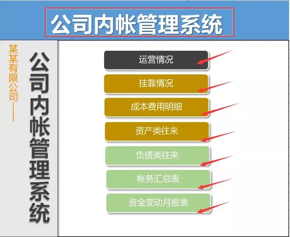 财务经理直言：内账做的好不好很考验一个会计的工作能力