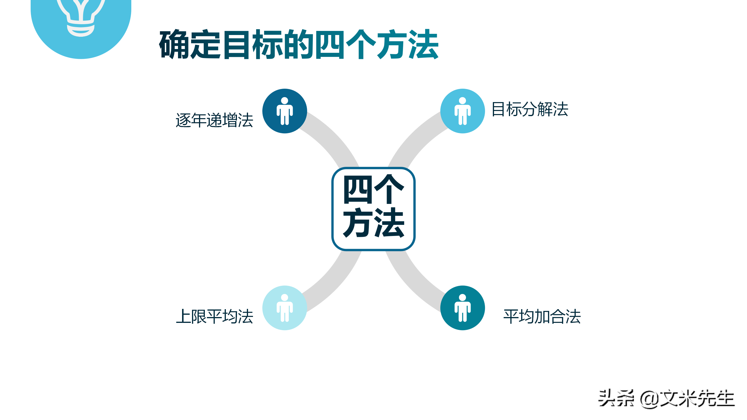 团队与团队凝聚力，22页员工团队凝聚力培训，凝聚力源于共同目标