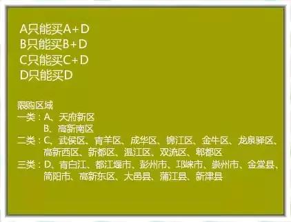 成都限购2021年大全：社保+户口+功能区区域间限购+限购套数