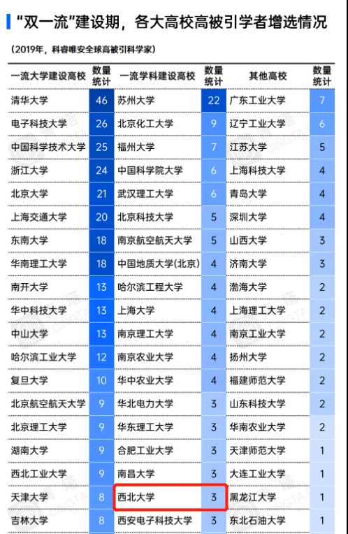 分出多所享誉全国的名校，西北大学为何依旧实力“硬核”？