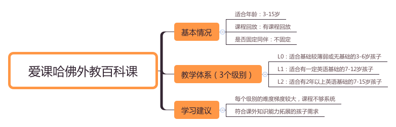 最新测评：少儿启蒙英语机构如何选？这些你都该知道