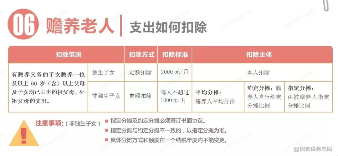 个人所得税调整,个人所得税调整起征点为5000元后,税率标准如右表所示