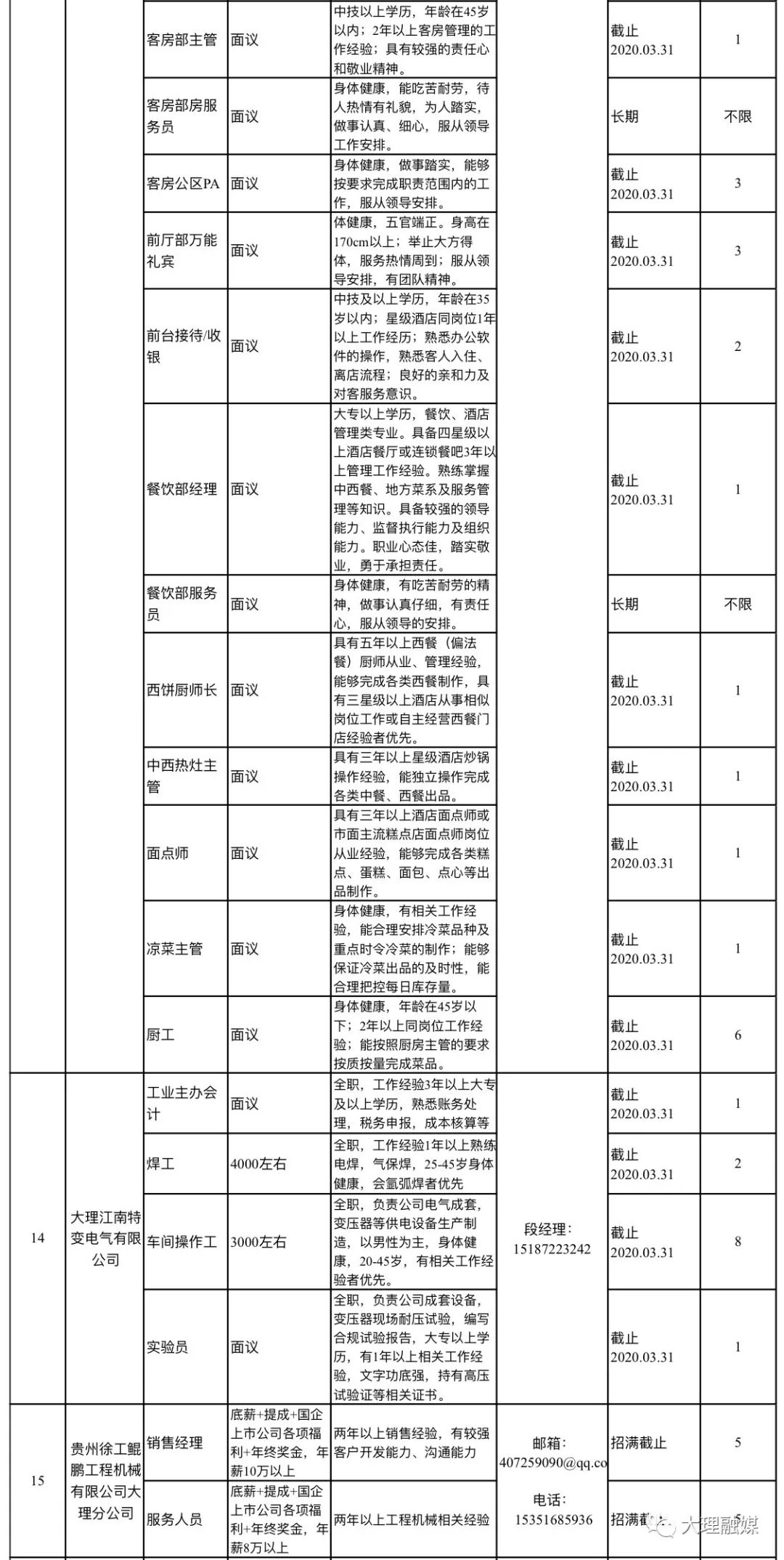 大理工作招聘（万元高薪水）