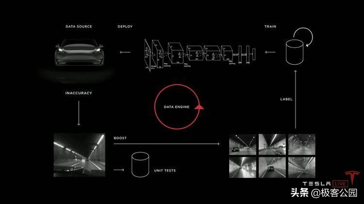 马斯克「独孤求败」的自动驾驶路径，与特斯拉的「无人出租车」