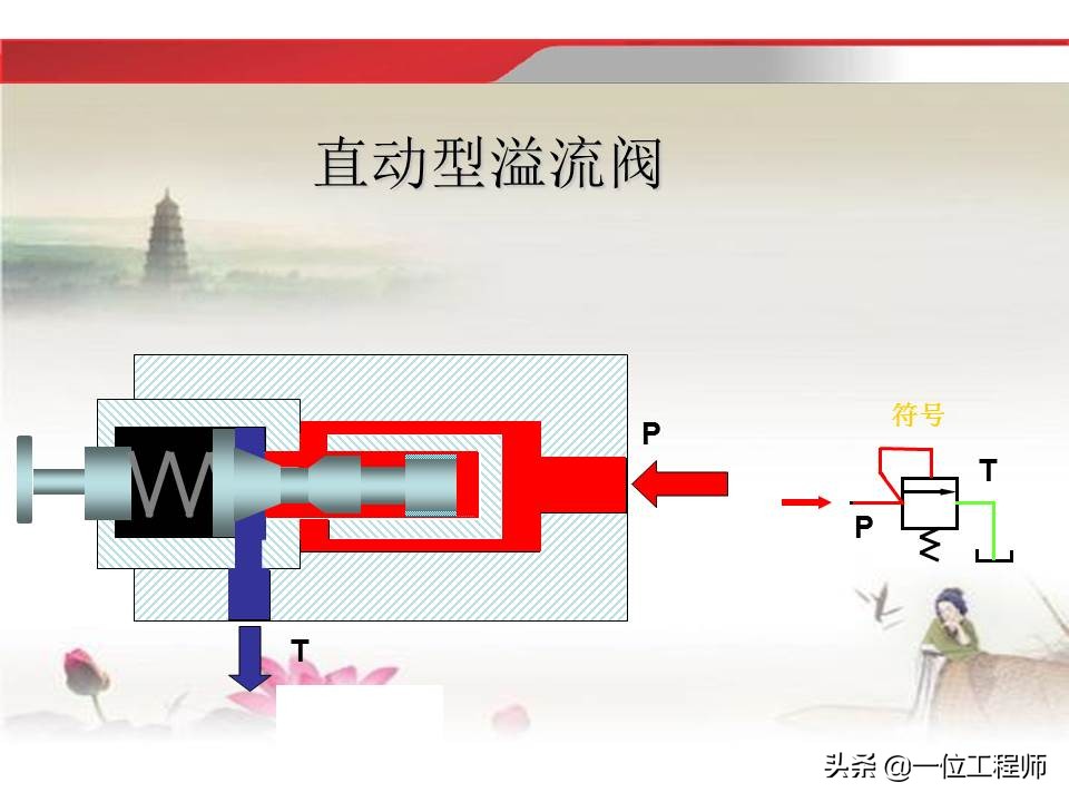 37页内容介绍液压传动基础知识，理解液压相关知识，值得收藏