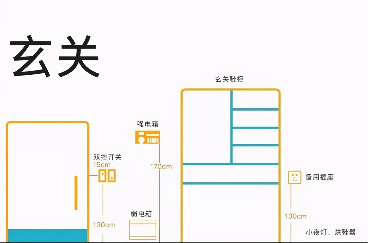 骨灰级装修流程宝典，从开工到入住一目了然，不再做装修小白