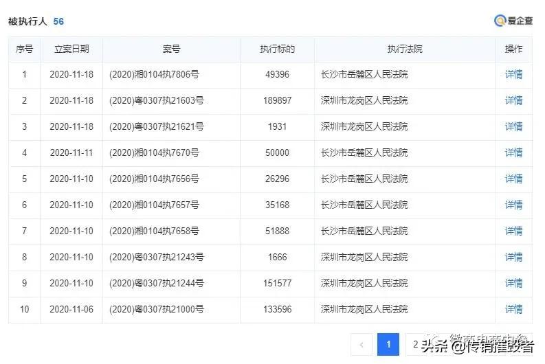 欠薪、违约传闻不绝于耳，身陷诉讼重围的微领地公司将何去何从？
