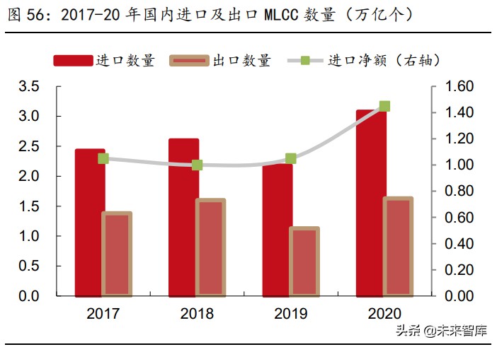 被动元件行业研究：高壁垒的优质赛道，具备长期高成长性机遇