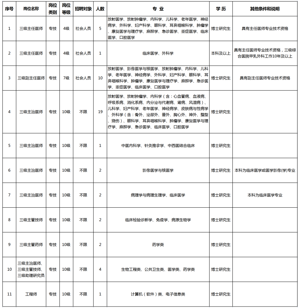 江苏南通招聘信息网（正式编制）