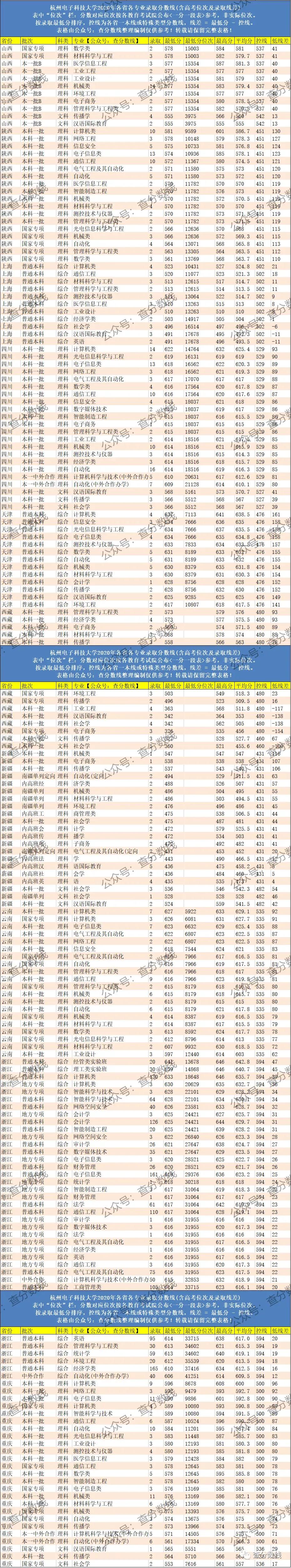 杭州电子科技大学值得报考吗？