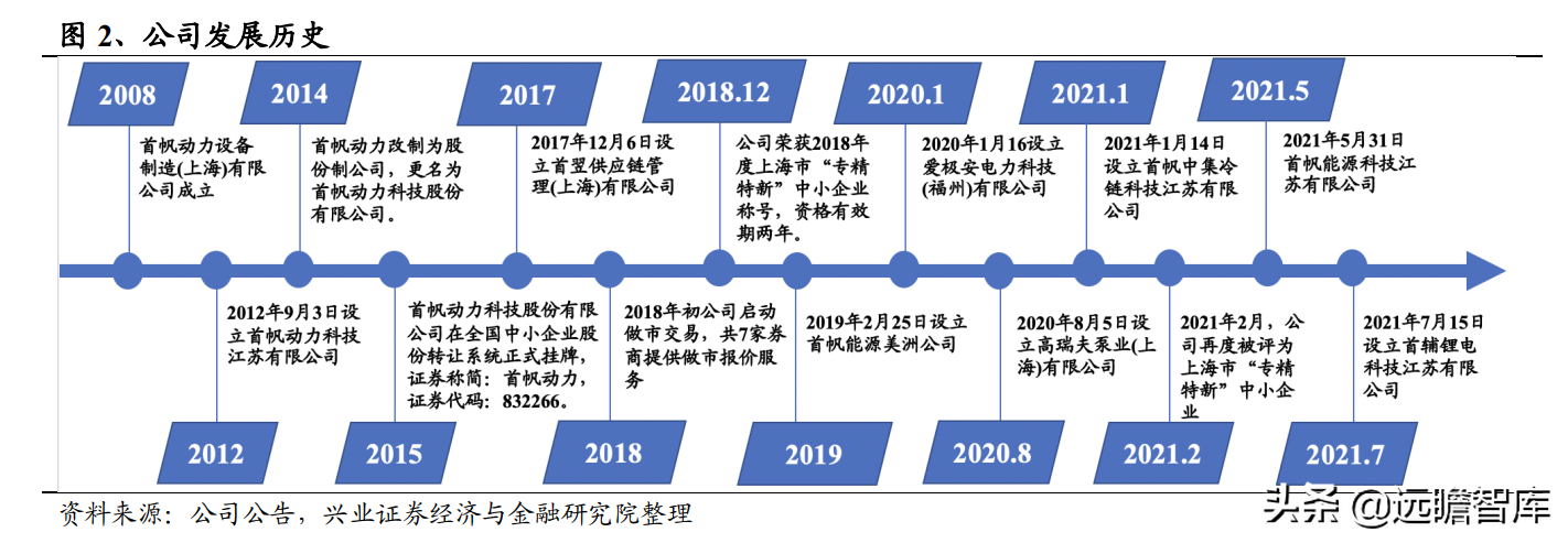发电机组优质企业，首帆动力：布局混合能源&锂电储能加速升级